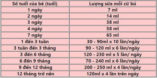 luong sua so sinh bao nhieu la du de be tang can phat trien tot nhat f6c 5062711