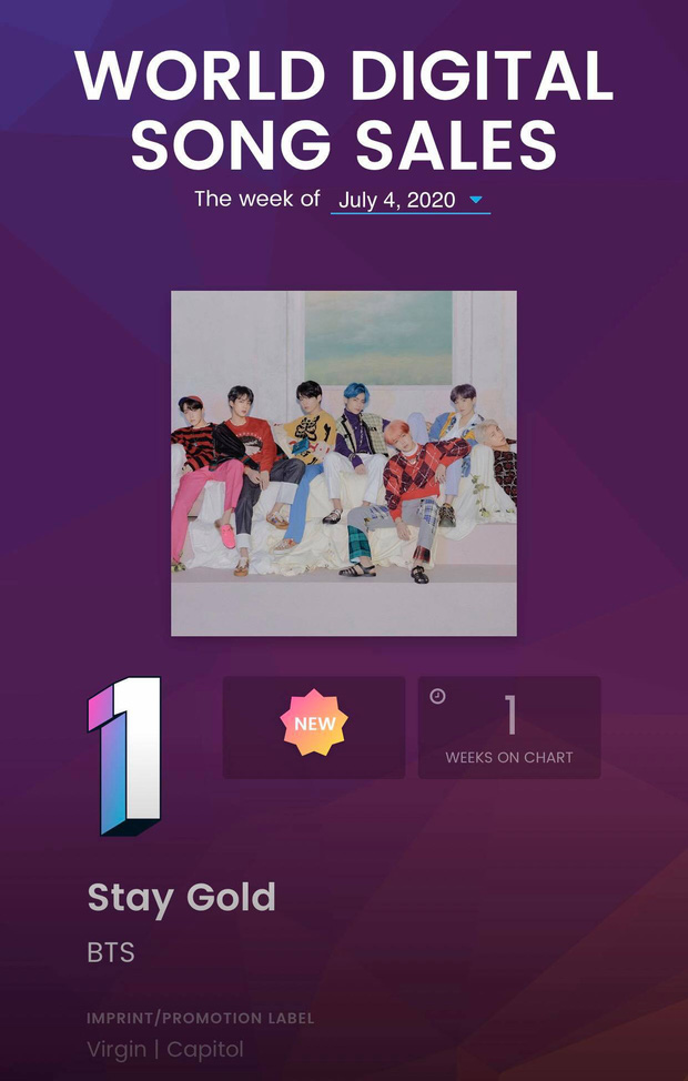BTS bỏ túi thêm No.1 thứ 20 trên BXH Digital thế giới với hit Nhật, nối dài thành tích số bài hát lọt top 10 lên đến... 89 bài! - Hình 3