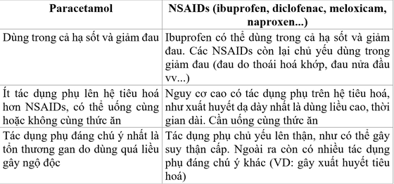 nguy hiem khi su dung thuoc giam dau khong dung cach 0e2 5198596