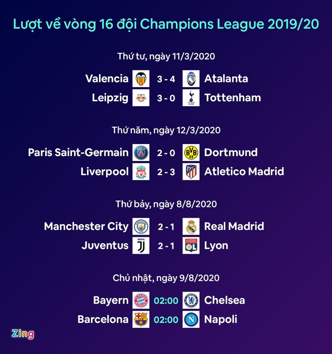 Ronaldo lập cú đúp, Juventus vẫn bị loại sớm ở Champions League - Hình 4