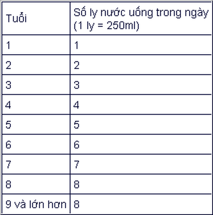 tre em uong luong nuoc trong ngay bao nhieu la du 668 5262070