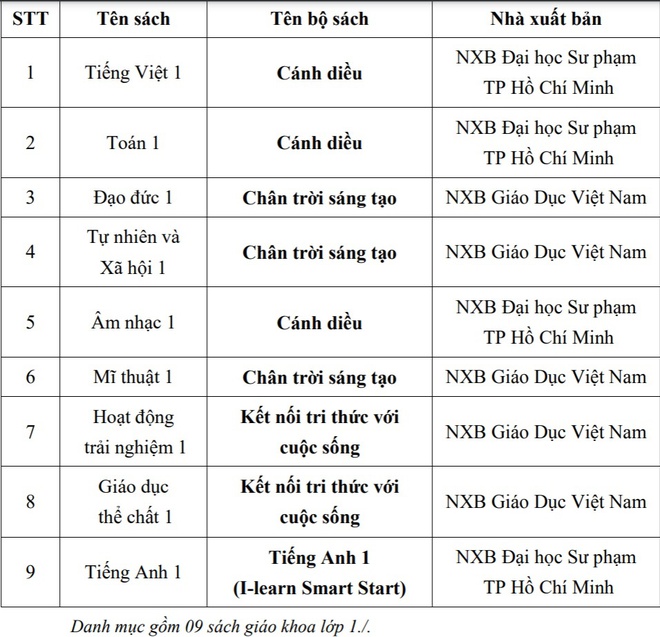 Hiệu trưởng bị phê bình vì thông tin nhập nhèm 23 đầu sách lớp 1 - Hình 2