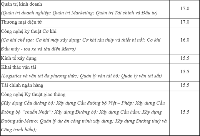 Thêm hai đại học, học viện công bố điểm sàn - Hình 3