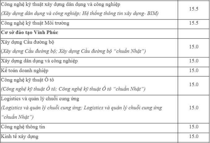 Thêm hai đại học, học viện công bố điểm sàn - Hình 4
