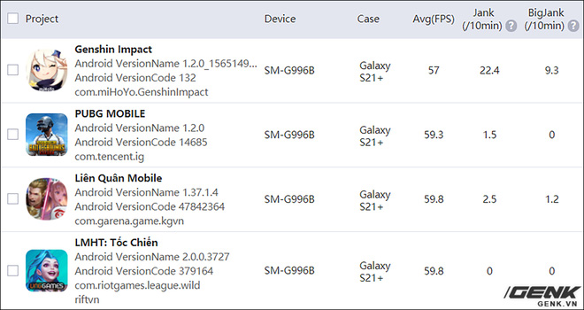 Đánh giá hiệu năng gaming Exynos 2100 trên Galaxy S21: Có cải thiện hơn, nhưng vẫn chưa thể sánh bằng Snapdragon - Hình 34