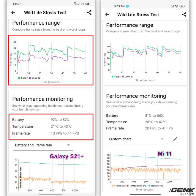 Đánh giá hiệu năng gaming Exynos 2100 trên Galaxy S21: Có cải thiện hơn, nhưng vẫn chưa thể sánh bằng Snapdragon - Hình 8