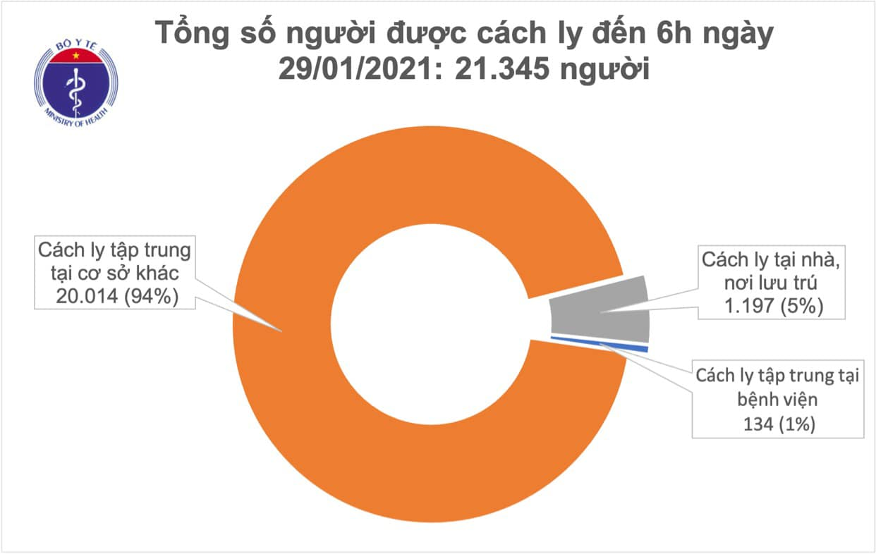 Thêm 9 người mắc COVID-19 | Hà Nội ca nhiễm mới đã đi chợ, trung tâm thương mại - Hình 1