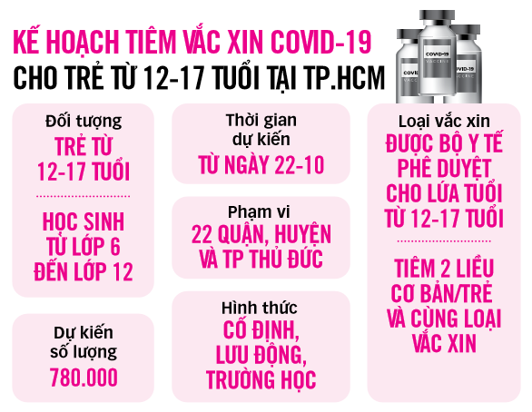 tiem vac xin cho tre tai tphcm trong 5 ngay 177 6101366