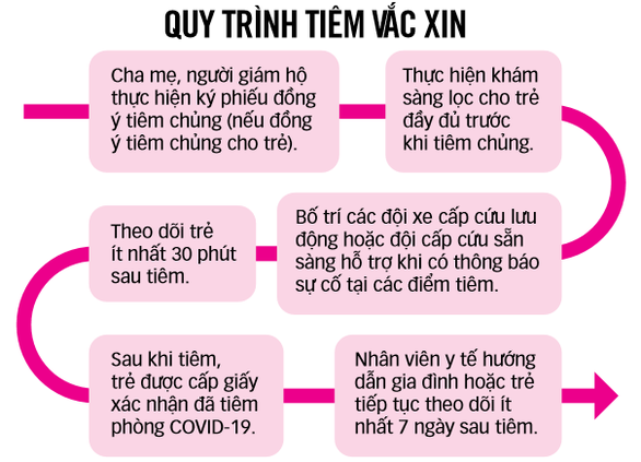 tiem vac xin cho tre tai tphcm trong 5 ngay 7ba 6101366