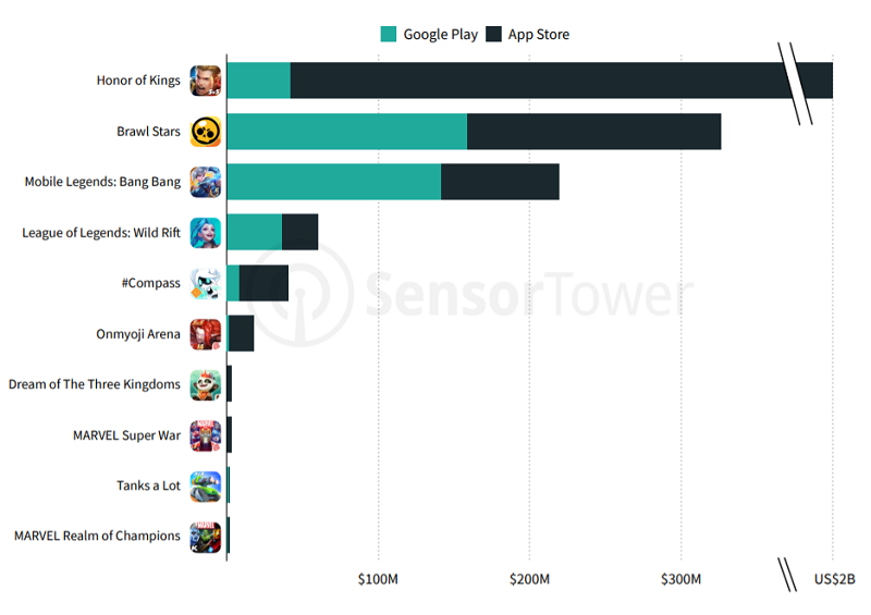 3 game mobile Esports có doanh thu cao nhất nửa đầu năm 2021 - Hình 2
