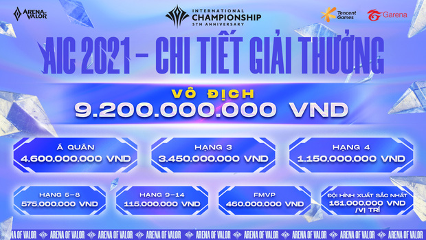 Trọn bộ lịch thi đấu AIC 2021: Chờ xem bản lĩnh các đại diện Việt Nam trên đấu trường quốc tế - Hình 4