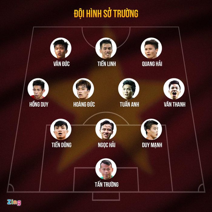 Ba phương án đội hình tuyển Việt Nam đấu Nhật Bản - Hình 1
