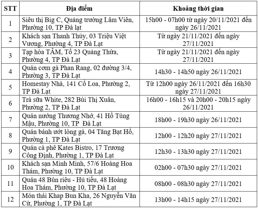 lam dong tang toc tiem vac xin phong covid 19 cho hoc sinh f11 6180083