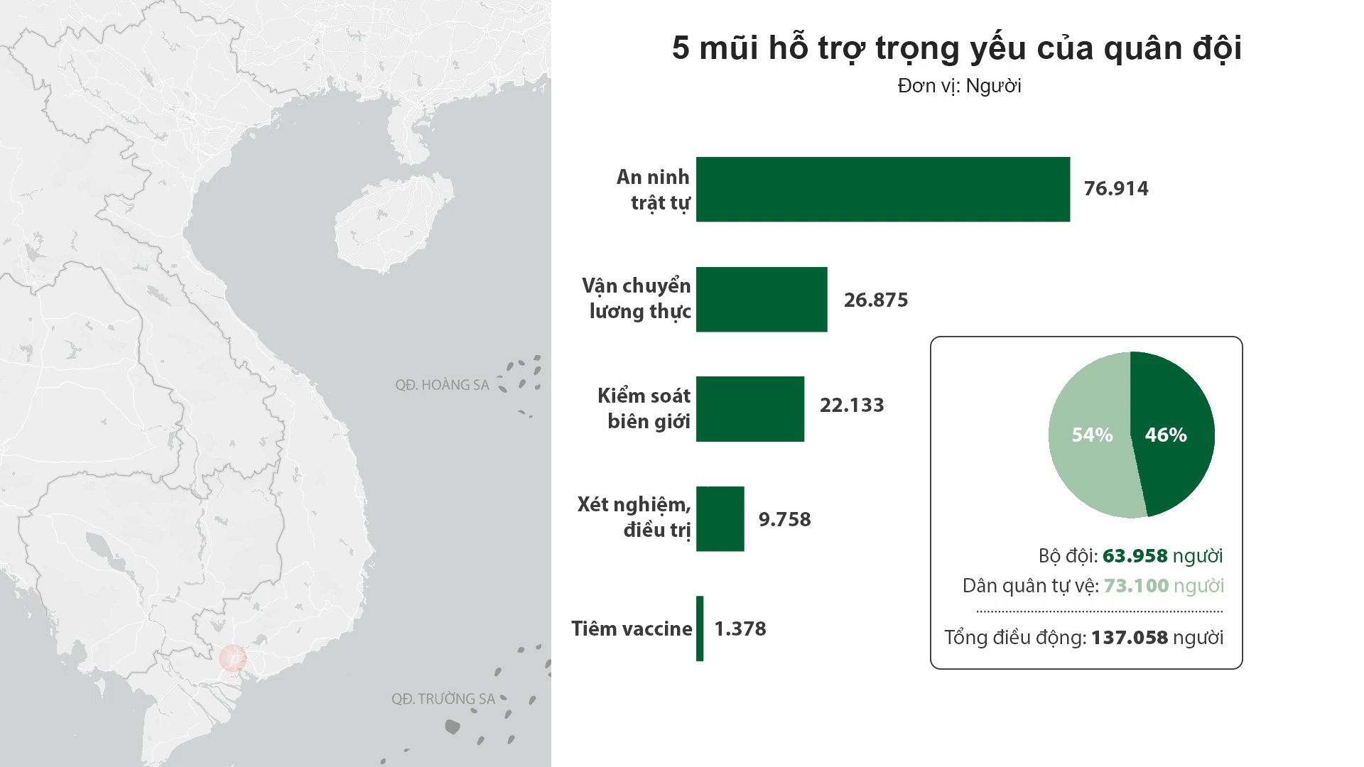 Cuộc điều quân lớn nhất sau chiến tranh - Hình 2