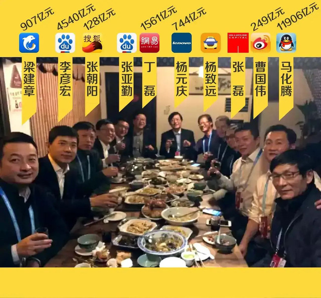 Bức ảnh bữa cơm tề tựu những tỷ phú giàu nhất Trung Quốc bóc trần sự thật về mối quan hệ của những người xuất chúng trong xã hội - Hình 1