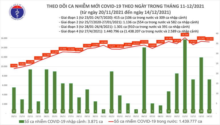 lam the nao de giam tu vong do covid 19 b26 6212107