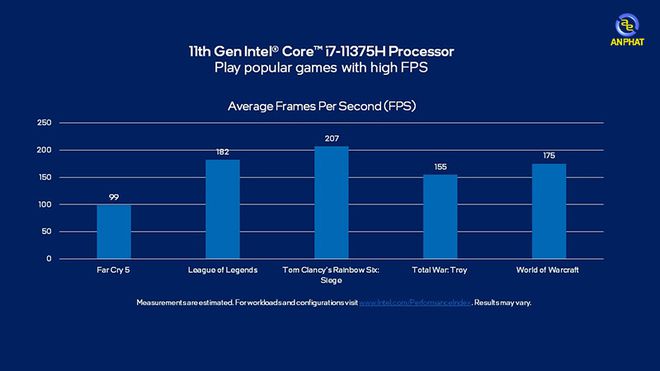 Intel H35 thế hệ 11 - Hiệu năng đơn nhân nhanh nhất cho laptop - Hình 3
