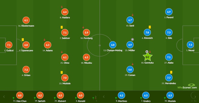 Bayern tiến sát chức vô địch Bundesliga - Hình 2