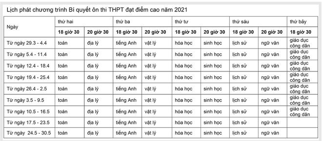 Bí quyết ôn thi tốt nghiệp THPT đạt điểm cao môn sinh: Xác định kiểu gen - Hình 3