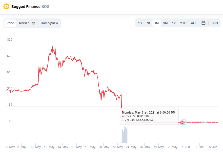 Đối thủ của Ethereum liên tục bị tin tặc tấn công - Hình 2