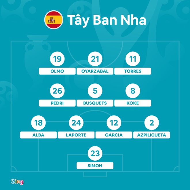 Bản lĩnh Italy và sự nghiệt ngã cho Tây Ban Nha - Hình 1