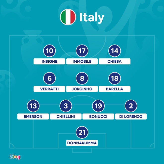 Bản lĩnh Italy và sự nghiệt ngã cho Tây Ban Nha - Hình 3