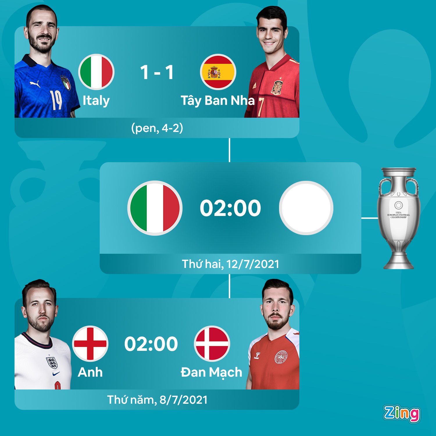 Bonucci: Đây là trận đấu khó khăn nhất tôi từng chơi - Hình 2