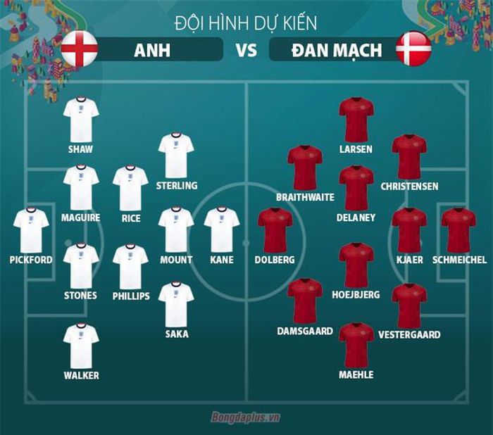 Đội hình dự kiến Anh vs Đan Mạch: Saka đẩy Sancho lên ghế dự bị? - Hình 2
