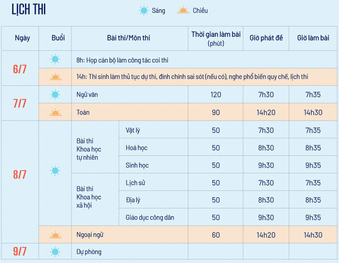 Nữ sinh Huế được đặc cách Tốt nghiệp THPT 2021 - Hình 3