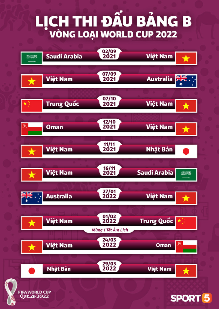 Nhật Bản tự đề cử đăng cai các trận đấu bảng B vòng loại thứ 3 World Cup 2022: Việt Nam cần chuẩn bị - Hình 2