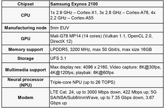 Phải chăng Google Tensor chính là Samsung Exynos 9855 đổi tên? - Hình 2