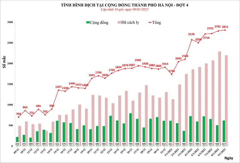 ha noi f0 trong ngay vuot moc 2800 ca 3 giai phap chinh de chong dich 7c1 6259430