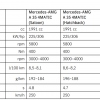 Mercedes-Benz A-Class 2023 được nâng cấp nhẹ trước khi bị khai tử - Hình 11