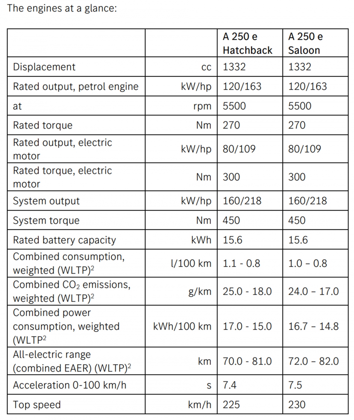 Mercedes-Benz A-Class 2023 được nâng cấp nhẹ trước khi bị khai tử - Hình 4