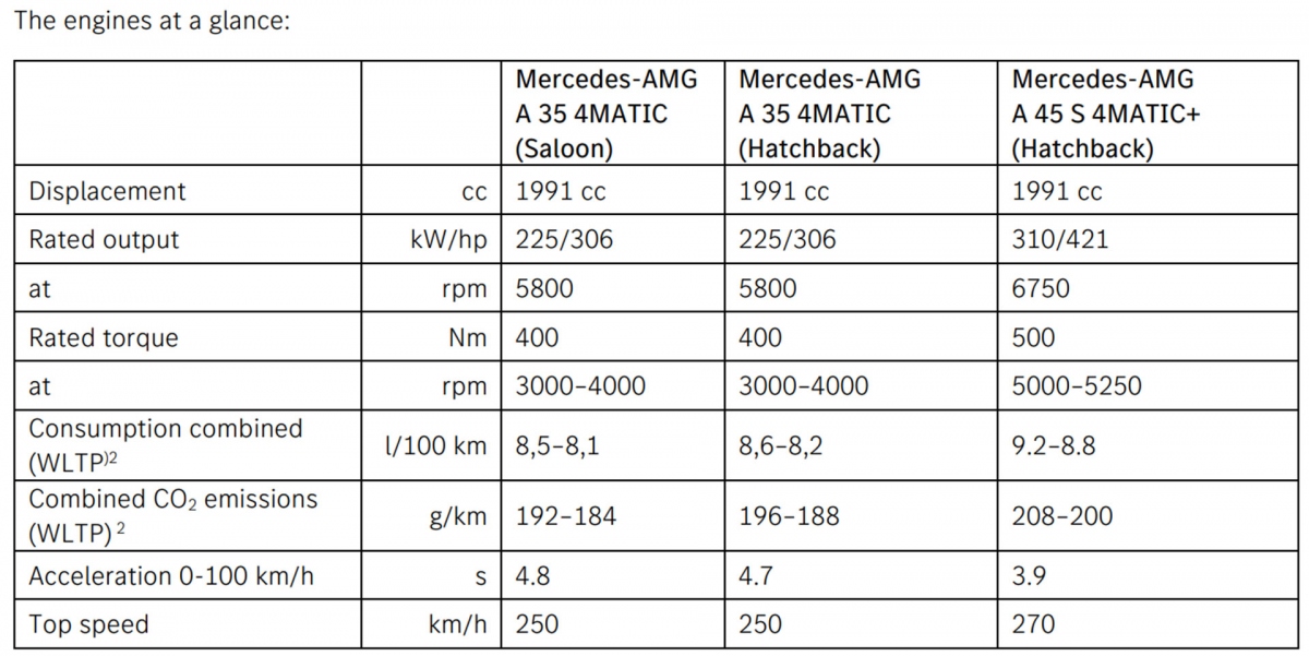 Mercedes-Benz A-Class 2023 được nâng cấp nhẹ trước khi bị khai tử - Hình 7