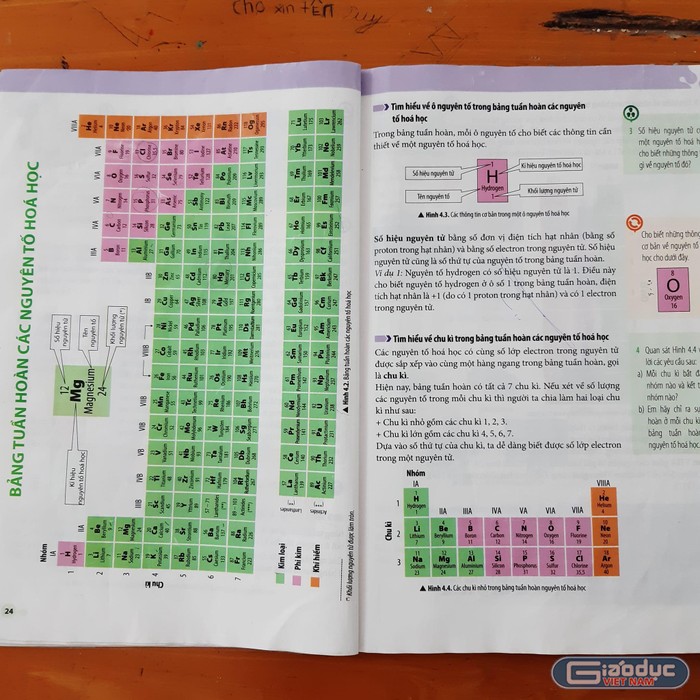 Nguyên tố H ở sách KHTN 7 bộ Chân trời sáng tạo lúc in màu hồng, lúc màu xanh - Hình 1