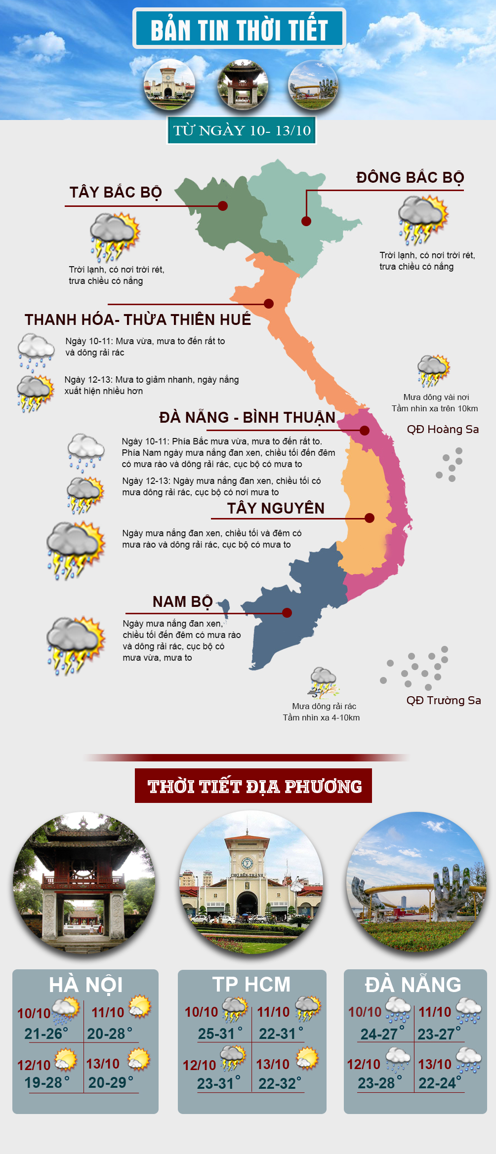 Thời tiết đầu tuần: Miền Bắc có nơi trời rét, miền Trung mưa lớn - Hình 1
