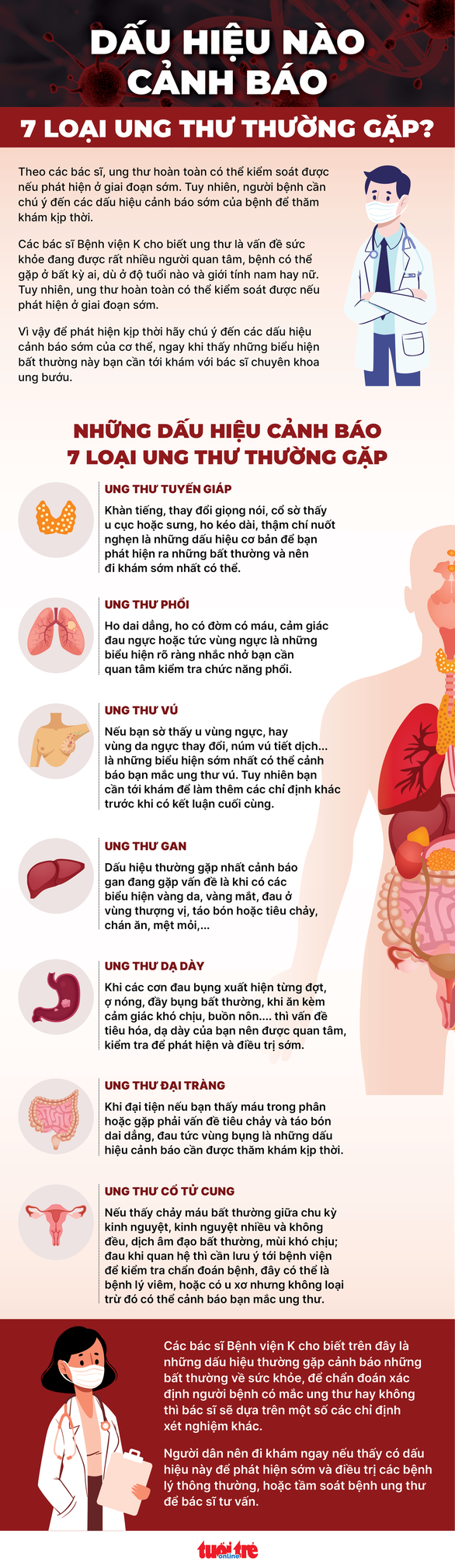 dau hieu nao co the phat hien som bay loai ung thu thuong gap 723 6695574