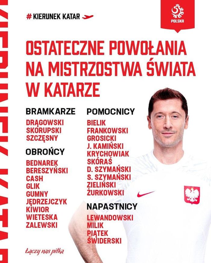 Ba Lan công bố danh sách dự World Cup 2022 - Hình 2