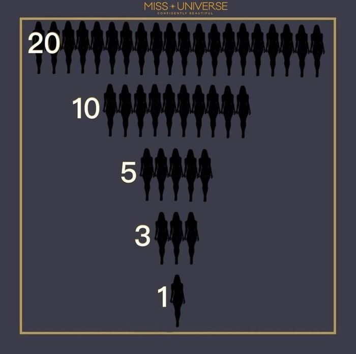 Miss Universe 2022 đổi luật quá khốc liệt, Ngọc Châu chạy nước rút làm 1 việc để lọt TOP 10? - Hình 8
