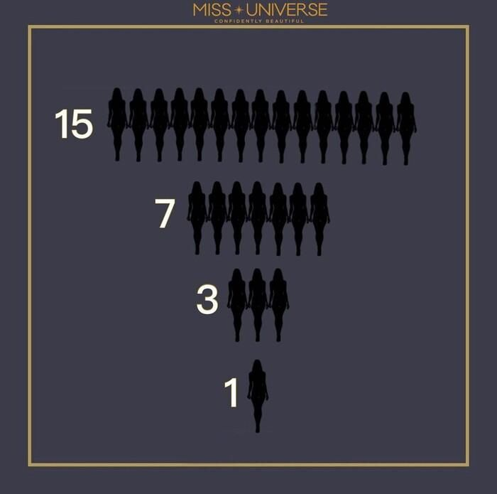 Miss Universe 2022 đổi luật quá khốc liệt, Ngọc Châu chạy nước rút làm 1 việc để lọt TOP 10? - Hình 9