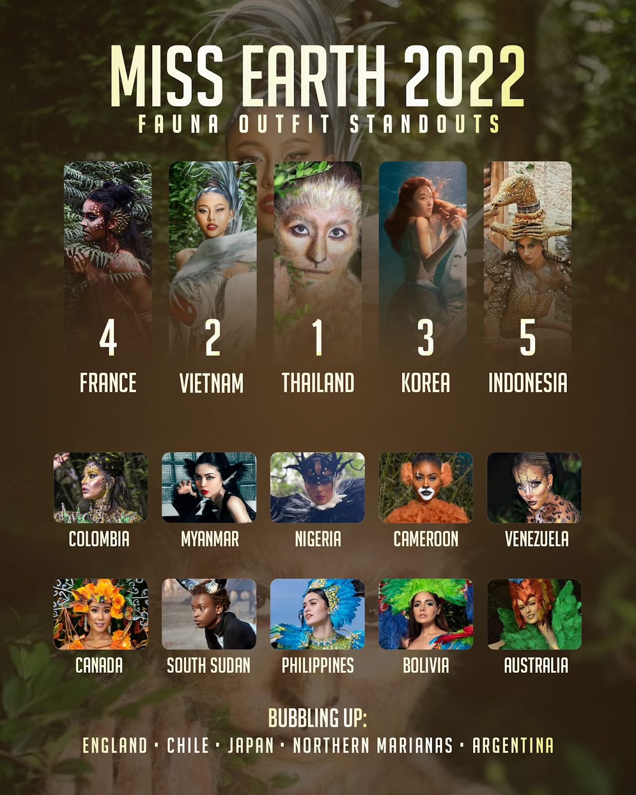 Miss Earth 2022 gặp trục trặc lớn khiến fan Philippin tức giận, Thạch Thu Thảo có bị tụt hạng? - Hình 4