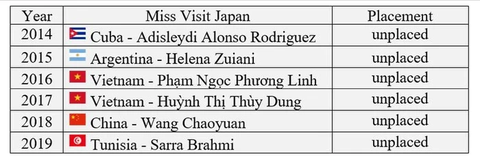 Miss International 2022 nhặt sạn: Nhận giải phụ lọt top vô tư, thí sinh gây tranh cãi vì body đồ sộ - Hình 3