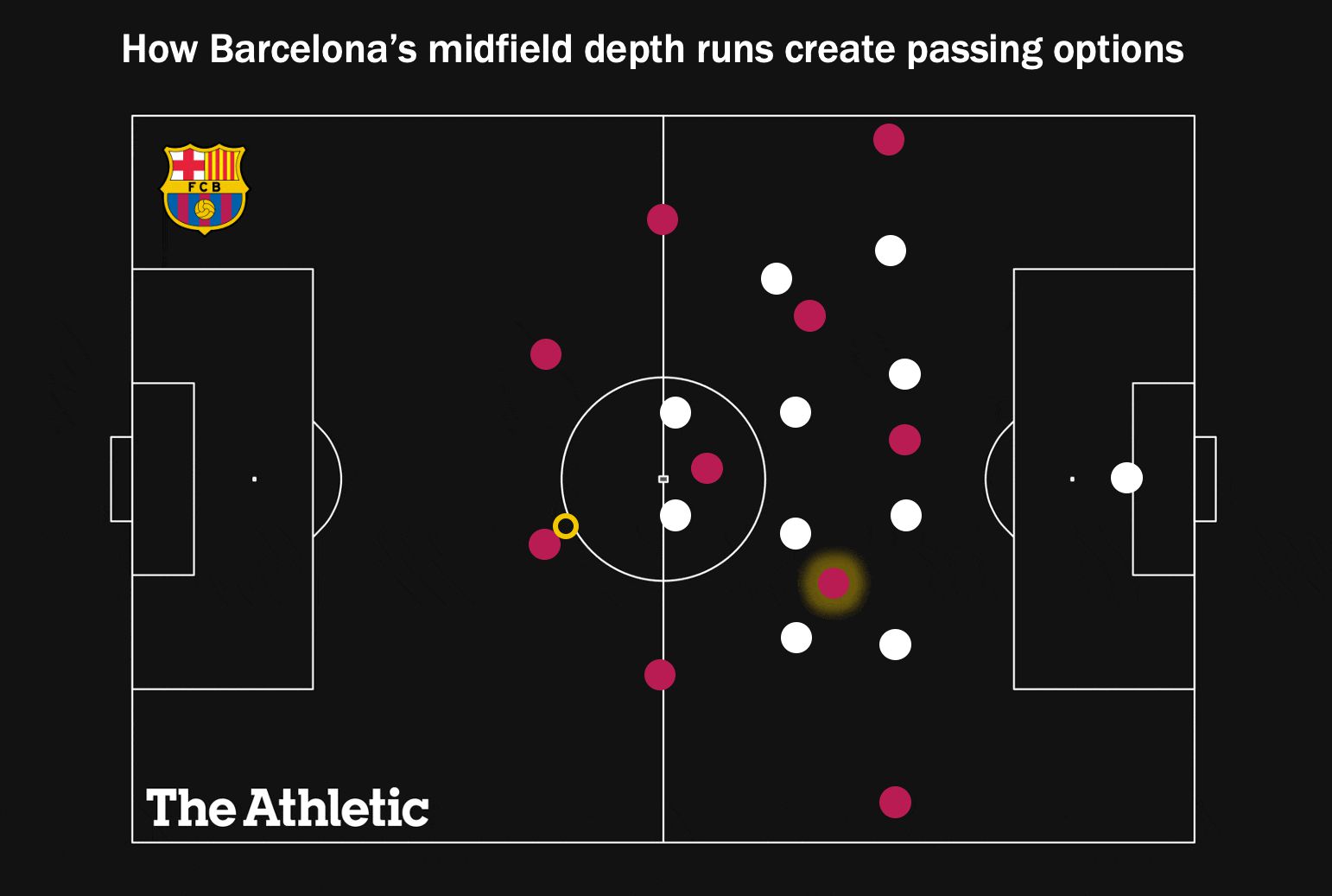 Xavi đang hồi sinh Barcelona như thế nào? - Hình 4