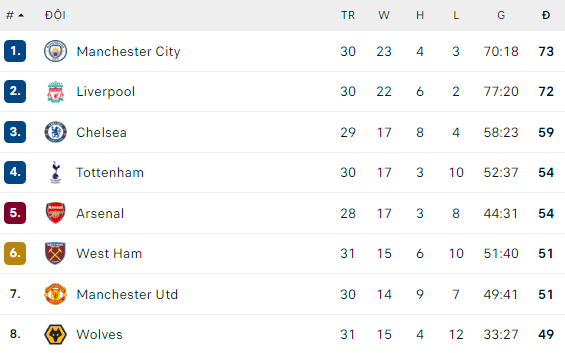 Man United nhận liền 2 tin dữ, Ronaldo đối mặt hoàn cảnh thê thảm nhất trong sự nghiệp - Hình 2