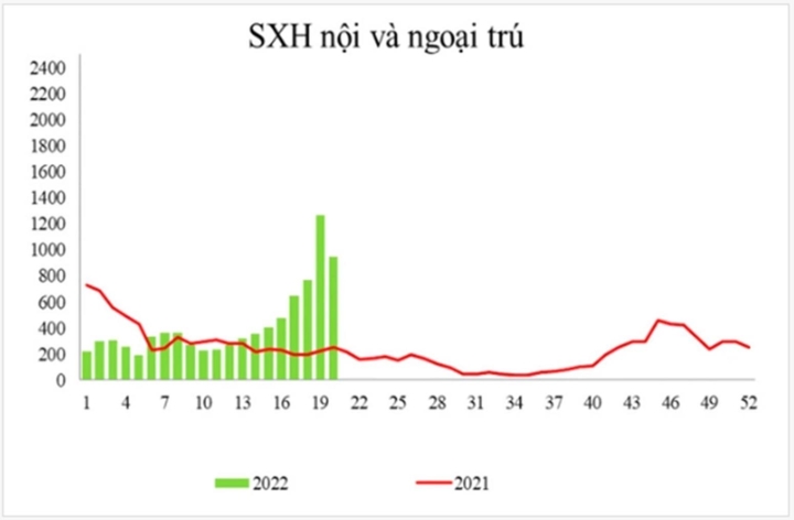 79 o dich sot xuat huyet moi phat sinh o tphcm 65e 6460022