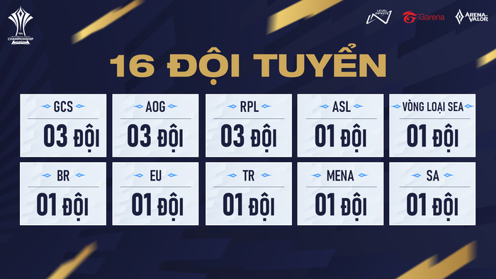 AIC 2022 chính thức trở lại vào tháng 6 với tổng giá trị giải thưởng lên đến 46 tỷ đồng - Hình 3