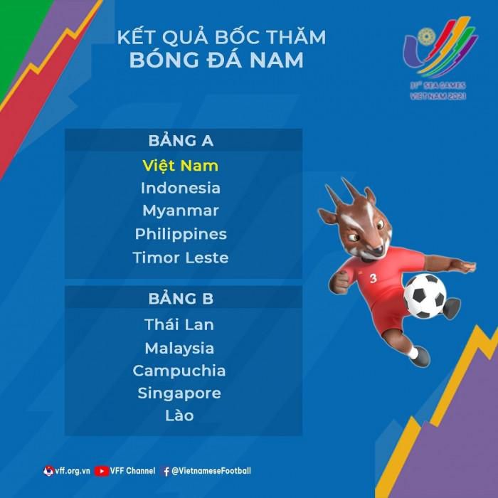 Lịch thi đấu, phát sóng trực tiếp bóng đá nam SEA Games 31 - Hình 1