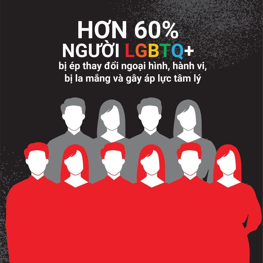 Bố mẹ chi tiền khủng ép con đi chữa đồng tính, thực trạng LGBTQ vẫn bị xem là những người mắc bệnh - Hình 2