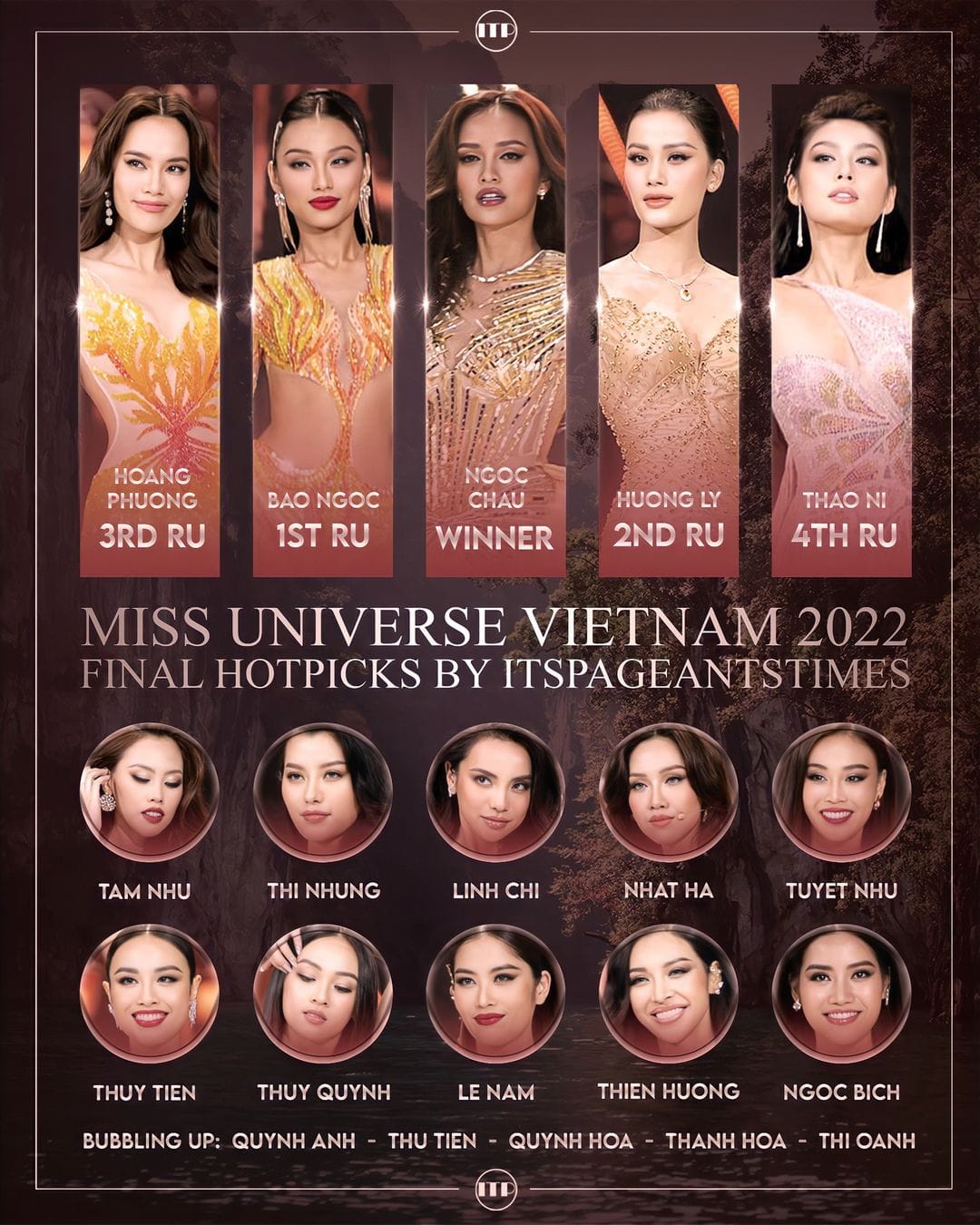 Lý do chuyên trang Itspageantstimes dự đoán Ngọc Châu đăng quang Miss Universe Việt Nam 2022 - Hình 1